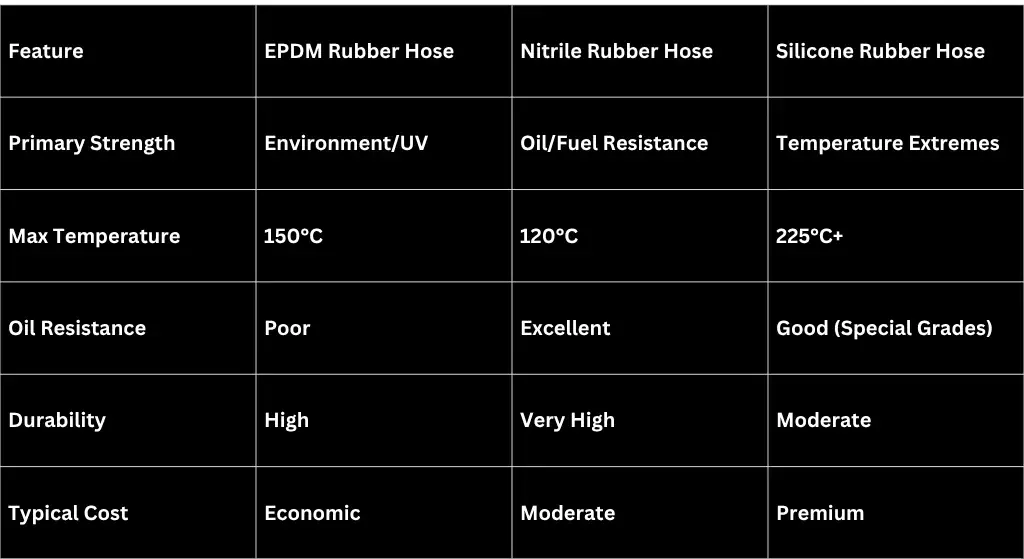 rubber hose