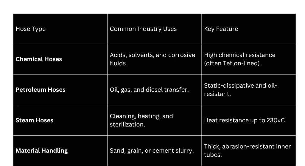 Industrial Rubber Hose Selection Guide 2026: The Ultimate Resource